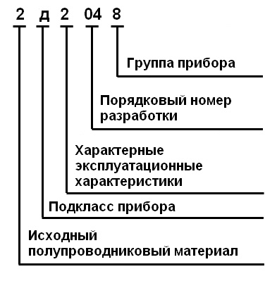 пример обозначения