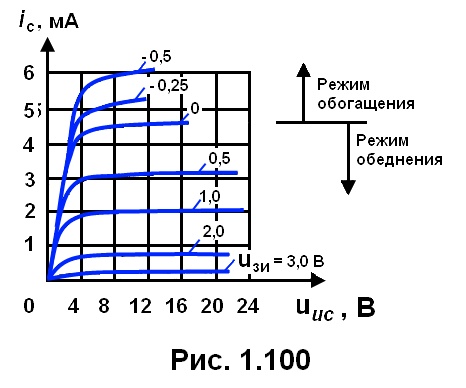 рис. 1.100