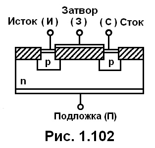 рис. 1.102