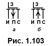 рис. 1.103