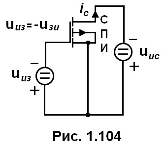 рис. 1.104