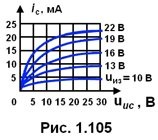 рис. 1.105