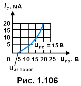 рис. 1.106