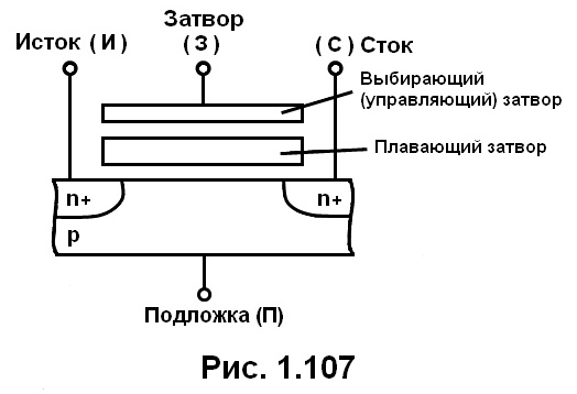 рис. 1.107