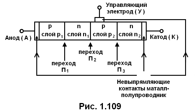 рис. 1.109