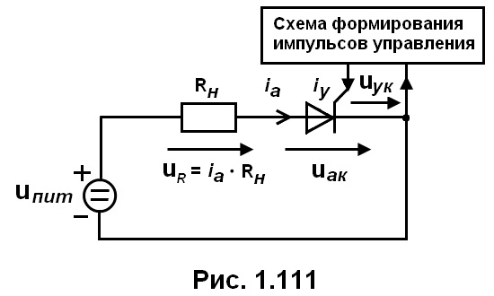 рис. 1.111