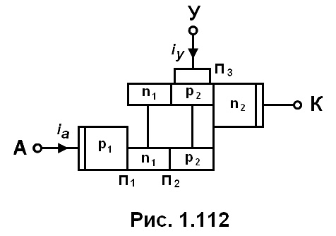 рис. 1.112