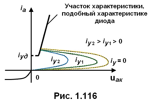 рис. 1.116