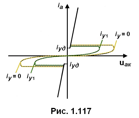 рис. 1.117