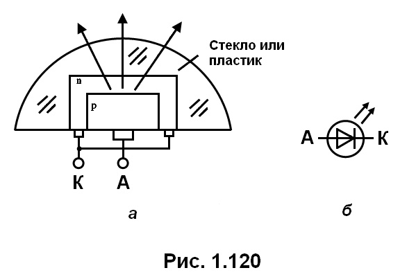 рис. 1.120