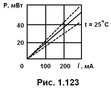 рис. 1.123