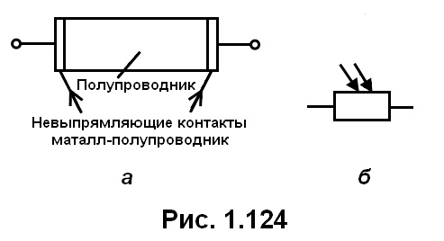 рис. 1.124