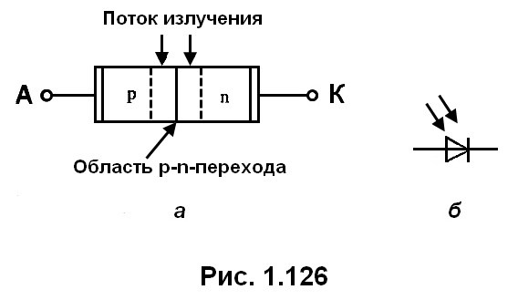 рис. 1.126