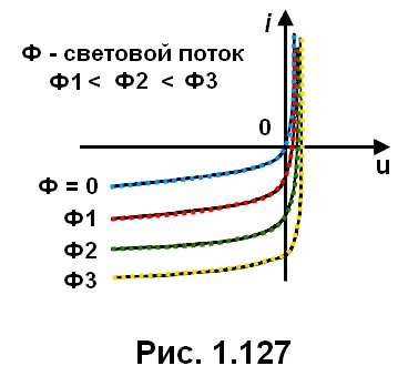 рис. 1.127