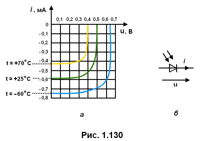 рис. 1.130