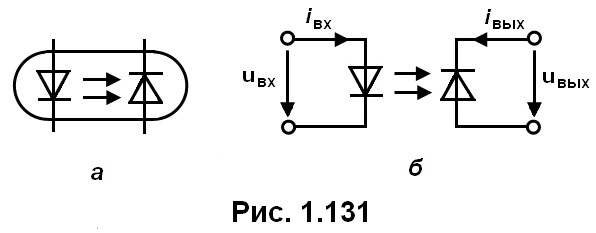 рис. 1.131