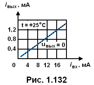 рис. 1.132