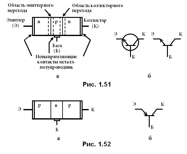 рис. 1.51 1.52