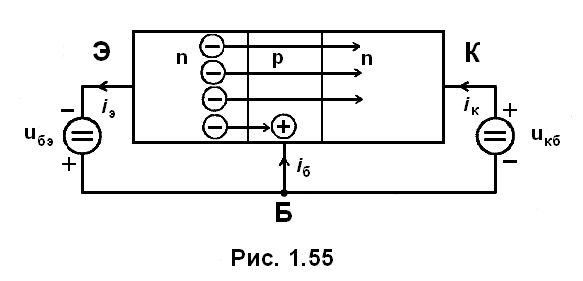 рис. 1.55