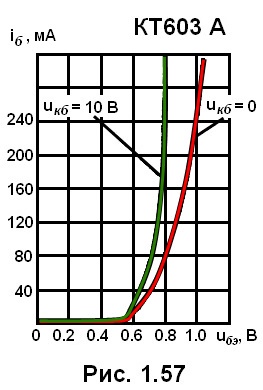 рис. 1.57