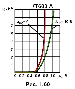 рис. 1.60