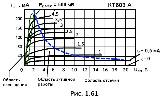 рис. 1.61