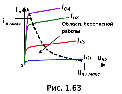 рис. 1.63