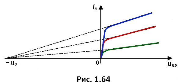 рис. 1.64