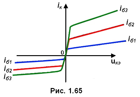 рис. 1.65