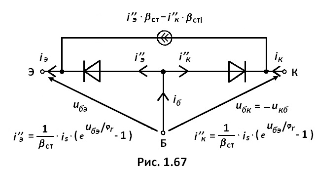 рис. 1.67