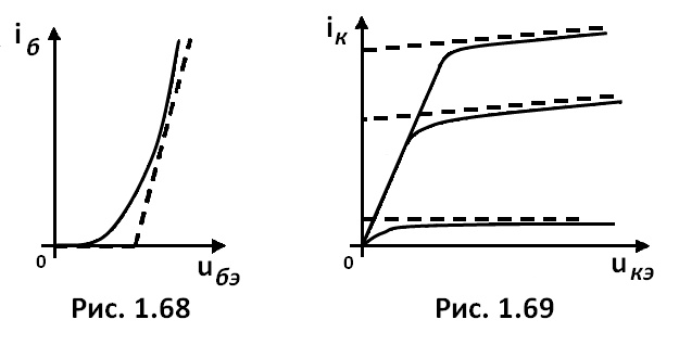 рис. 1.68 рис. 1.69