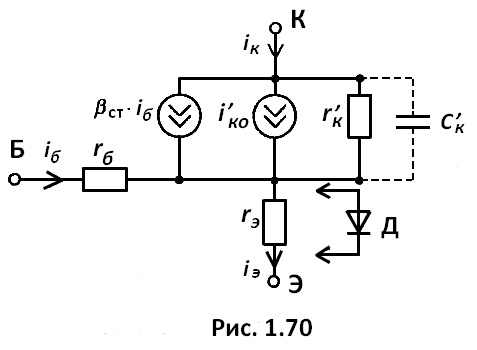 рис. 1.70