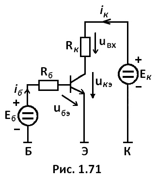 рис. 1.71