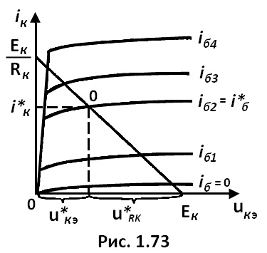 рис. 1.73