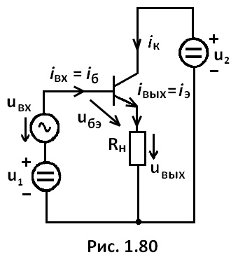 рис. 1.80
