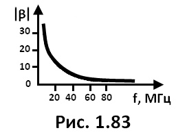 рис. 1.83