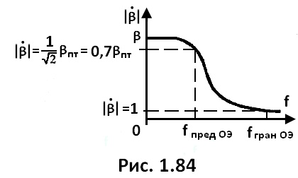 рис. 1.84