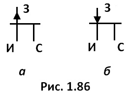 рис. 1.86