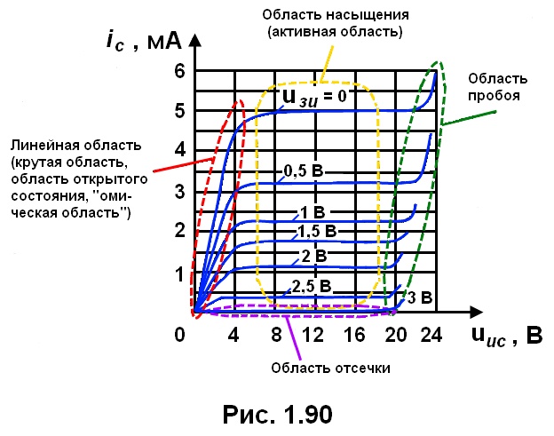 рис. 1.90