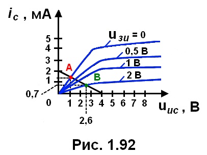 рис. 1.92