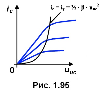 рис. 1.95