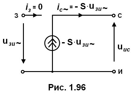 рис. 1.96