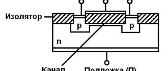 рис. 1.97