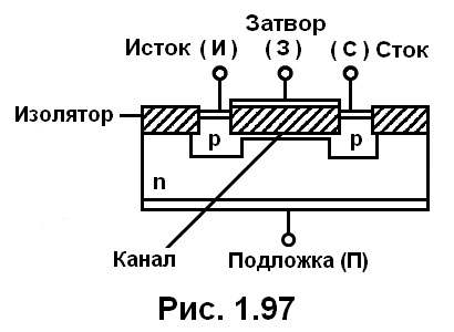 рис. 1.97