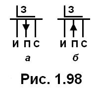 рис. 1.98