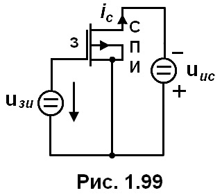 рис. 1.99