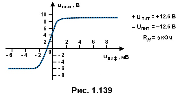 рис. 1.139