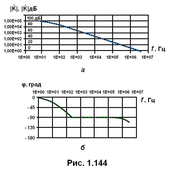 рис. 1.144