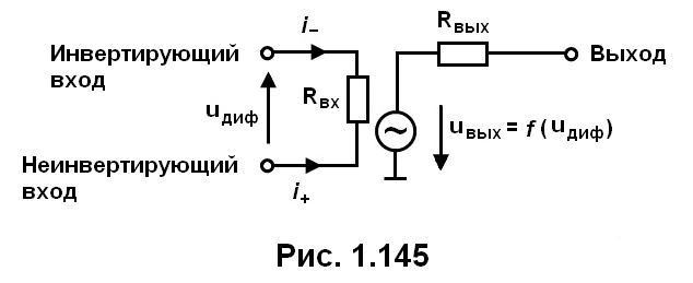 рис. 1.145