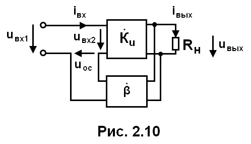 рис. 2.10